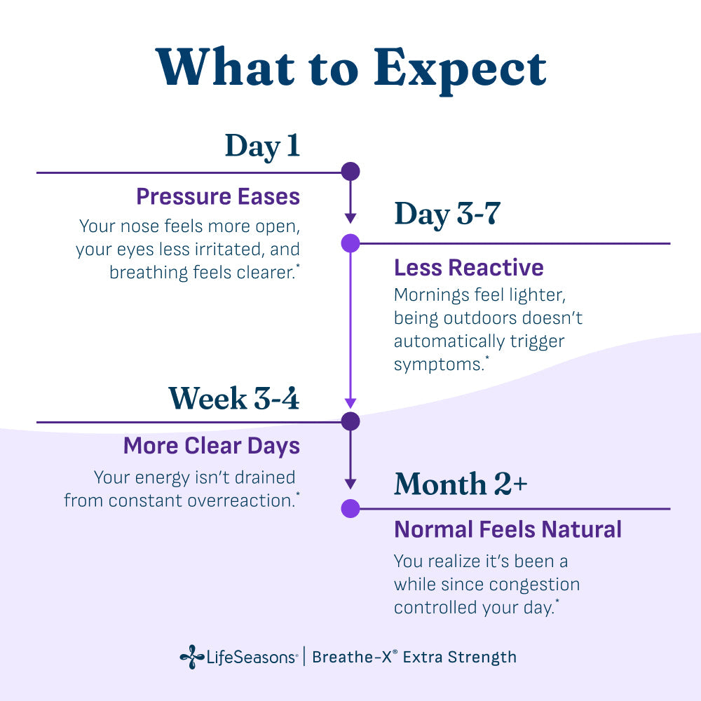 Breathe-X Extra Strength