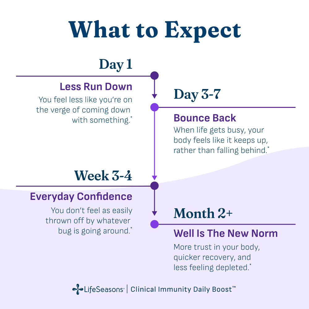 Clinical Immunity Daily Boost