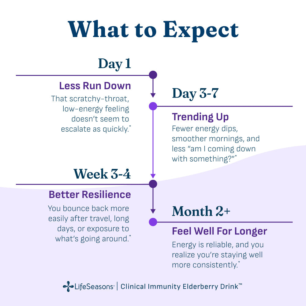 Clinical Immunity Elderberry Drink