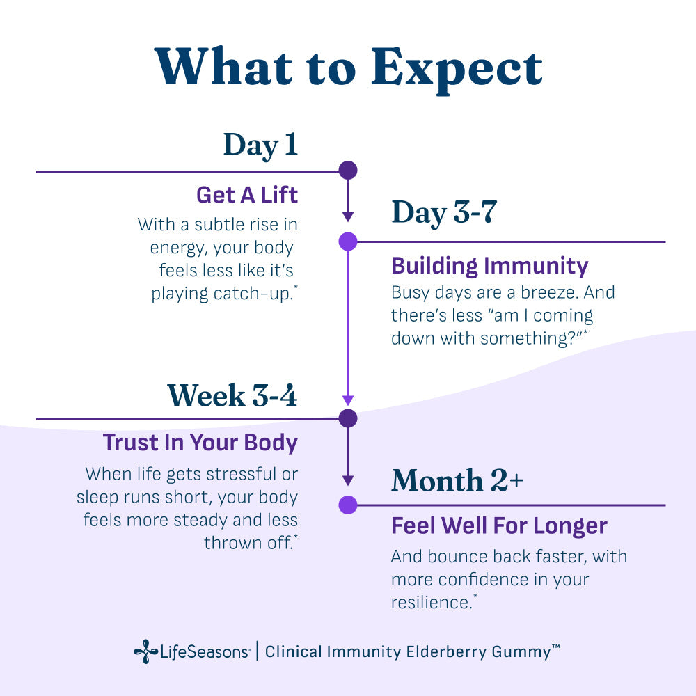 Clinical Immunity Elderberry Gummies