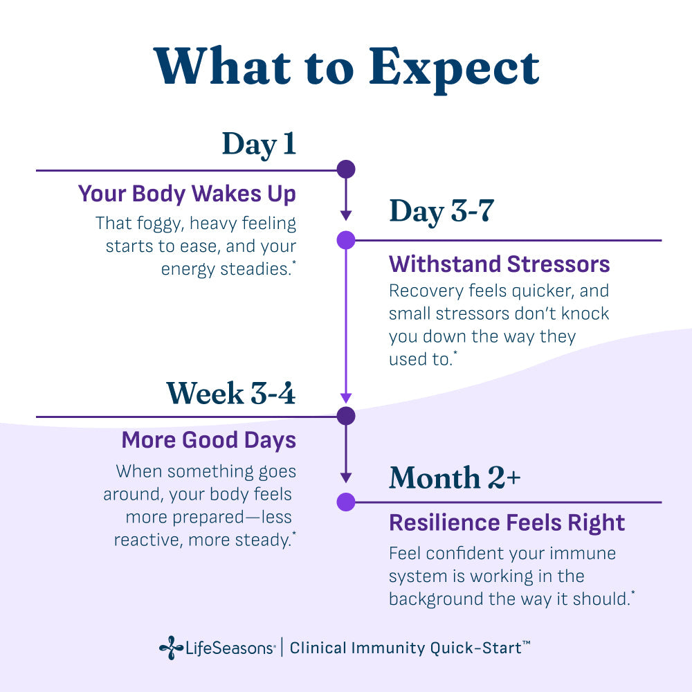 Clinical Immunity Quick-Start