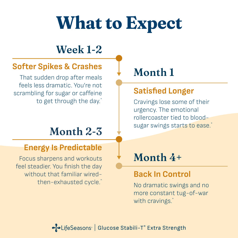 Glucose Stabili-T Extra Strength